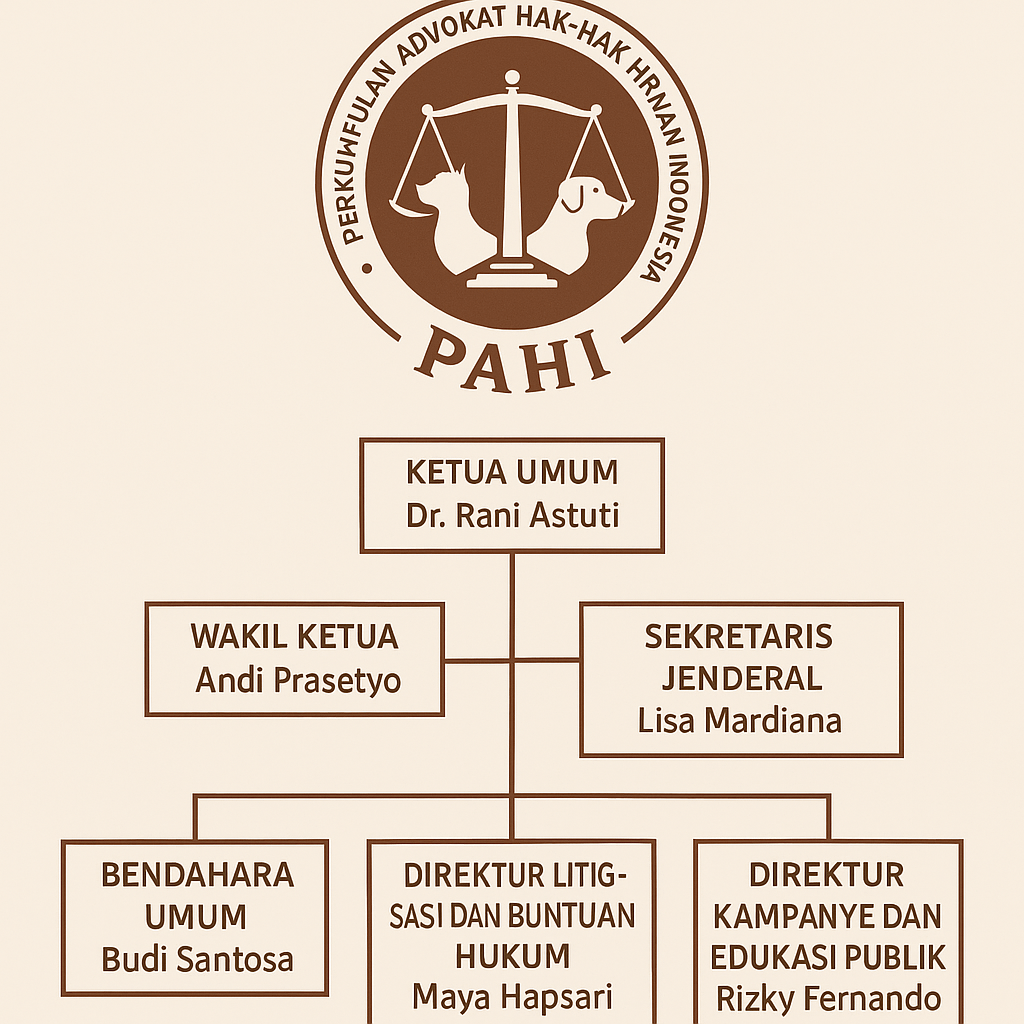 PAHI CABANG BANTUL